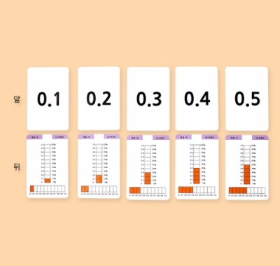 [온교육] 소수 퍼센트 카드