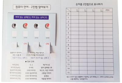 [에듀메이드] 이진법 알아보기 (컴퓨터 언어 1과0)
